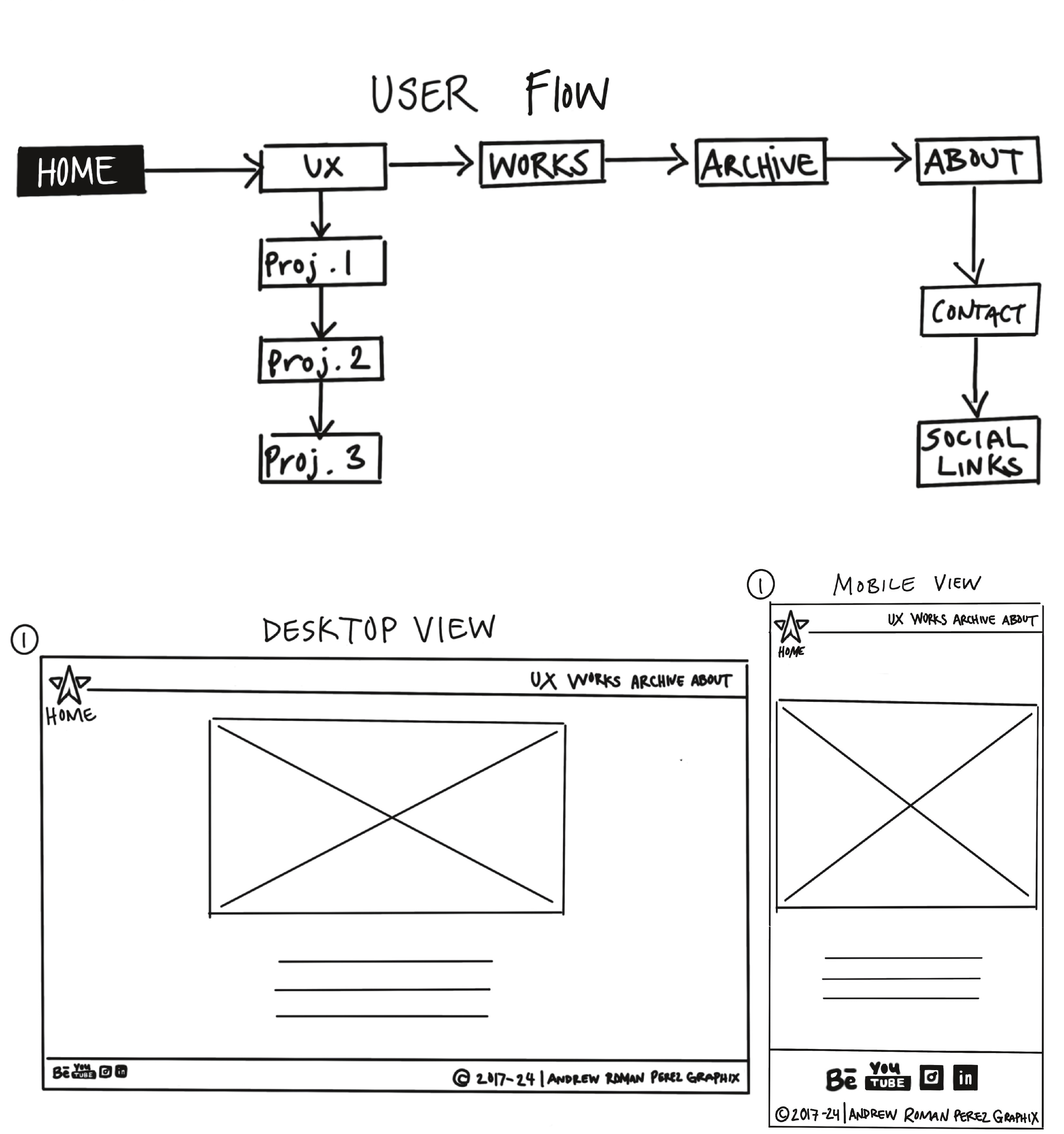 wireframe-1