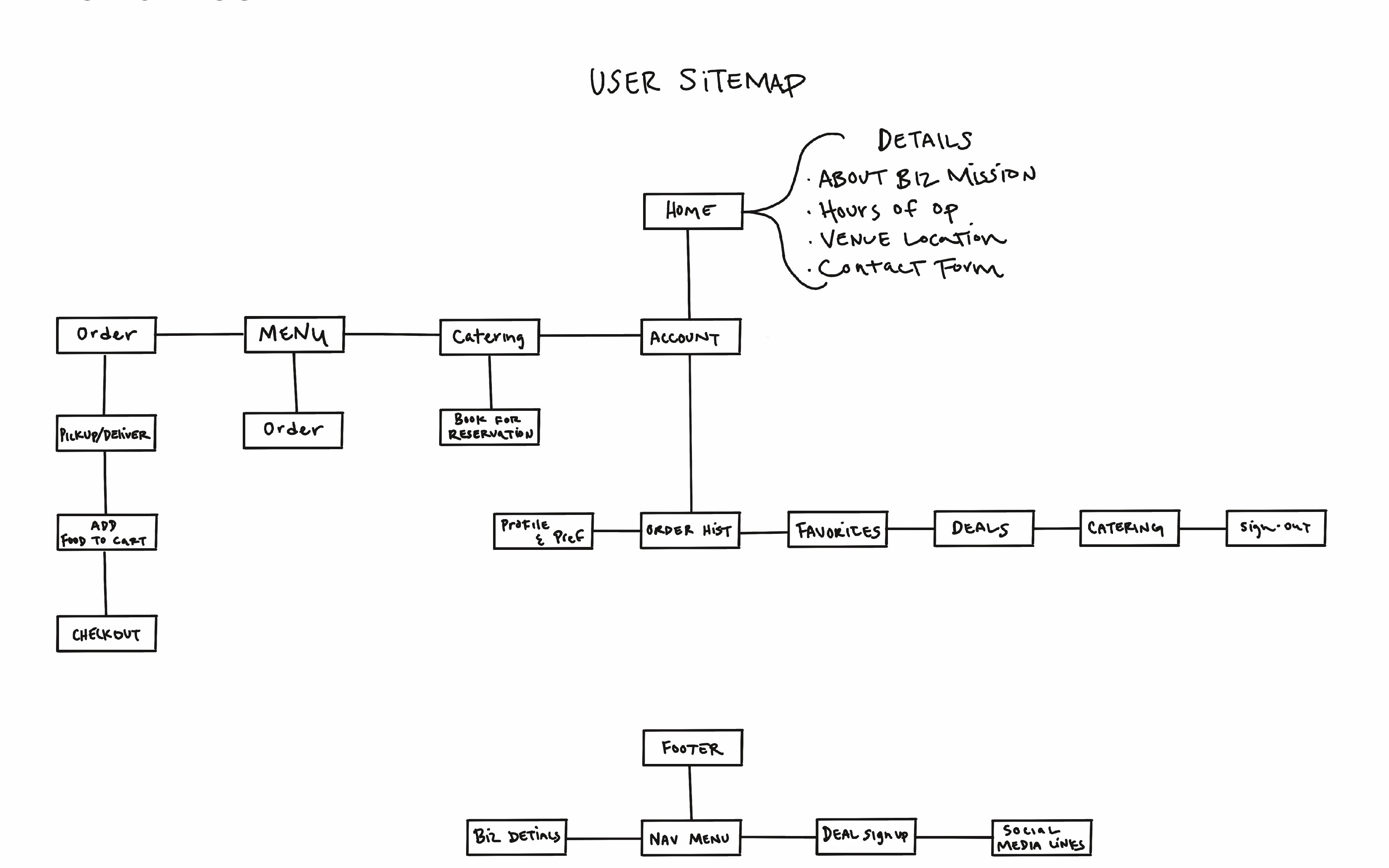 wireframe-4