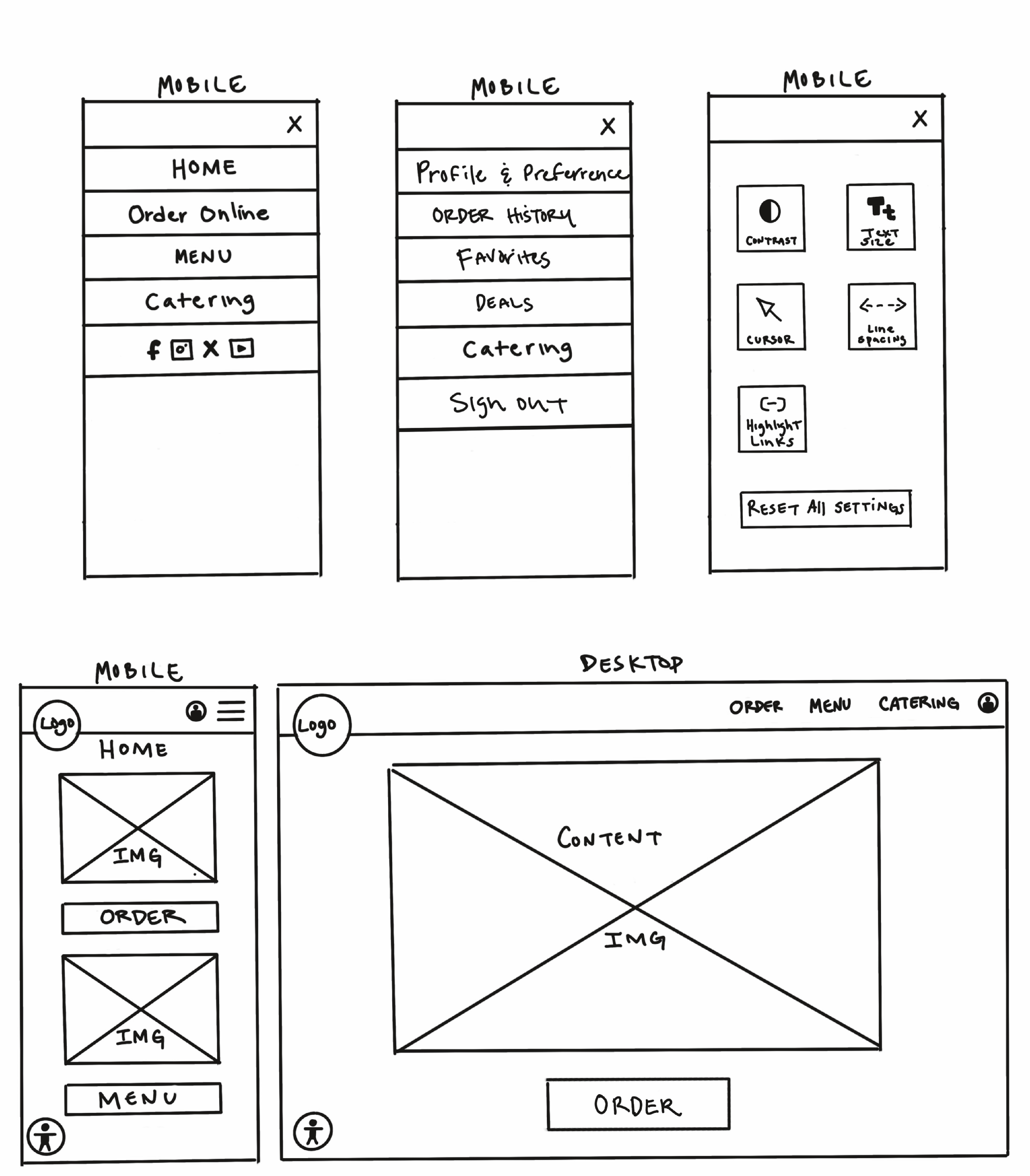 wireframe-5